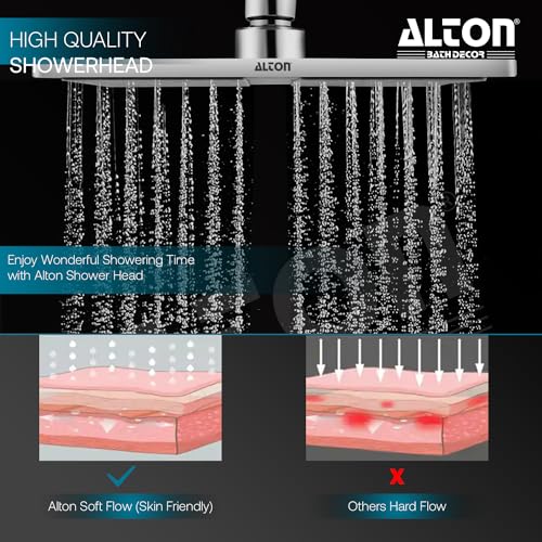 ALTON SHR22165, Stainless Steel, 12x12 INCH Overhead Shower, Without Arm, Silver - Image 4