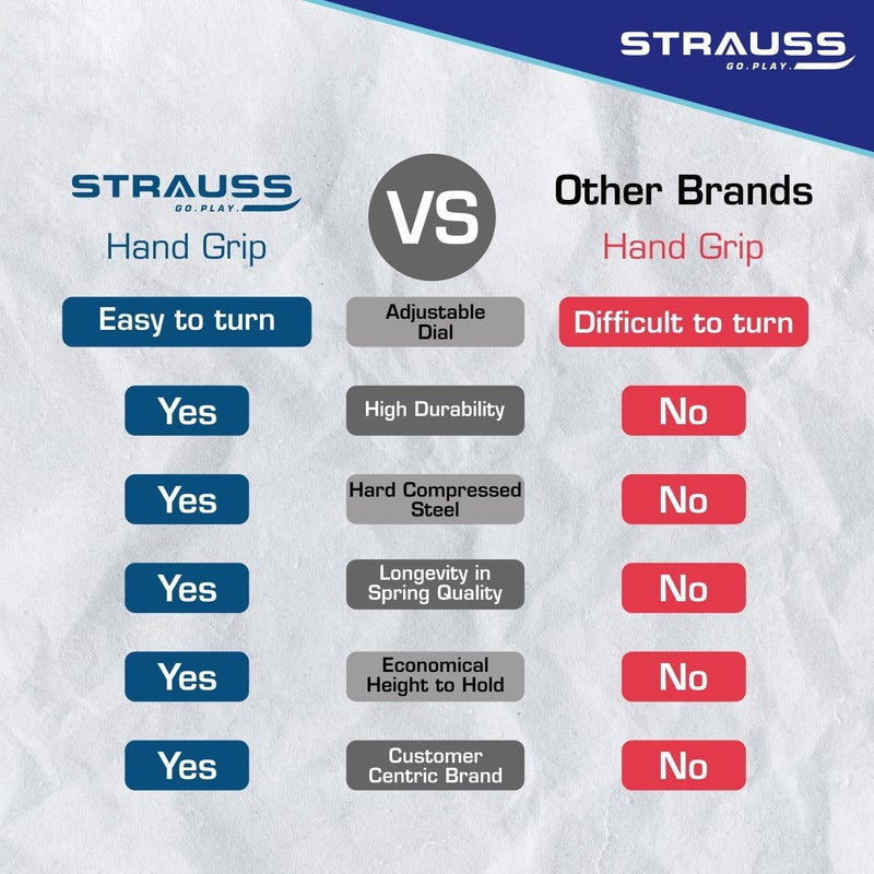 STRAUSS Adjustable Hand Grip with Counter Adjustable Resistance Hand Gripper for Home and Gym Workouts Ideal for Forearm Hand Exercises and Strength Building for Men and Women - Image 4