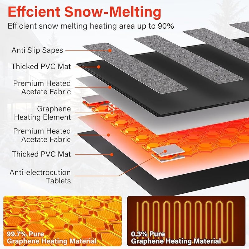 Arabest Heated Snow Melting Mats Outdoor,Anti-Slip Outdoor Winter Heated Mat for Walkways,3 in/h Speed Snow and Ice Melting Pads for Winter Backyards,Prevention Roof and Valley Ice Dam(10FTx13IN) - Image 5