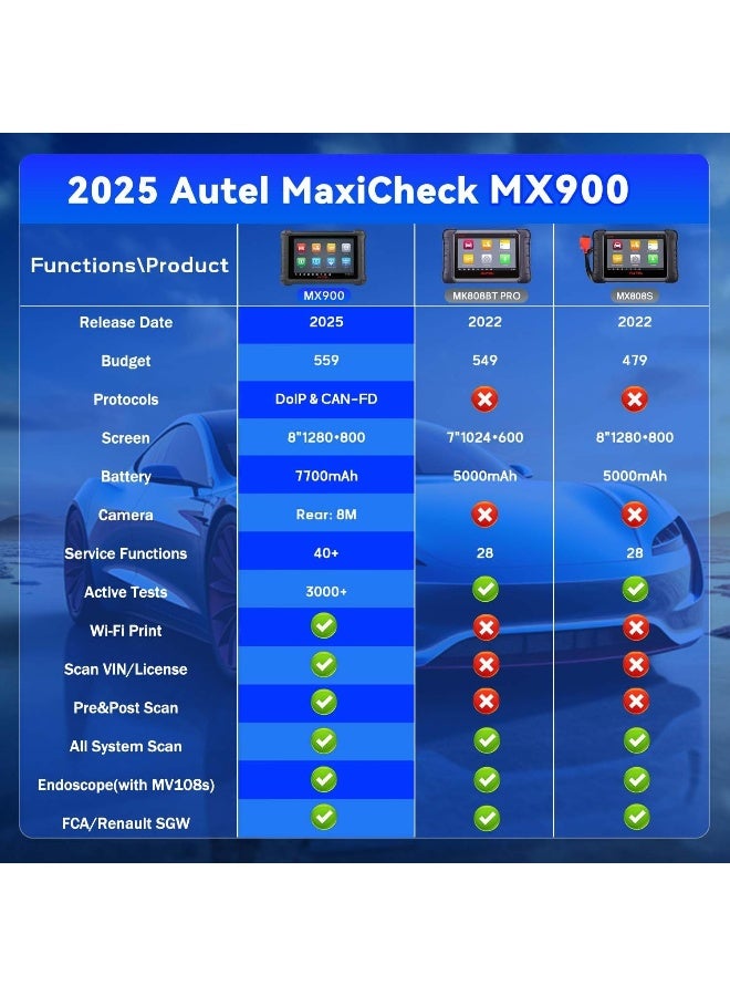 Autel Autel MaxiCheck MX900 Scanner  - Image 5