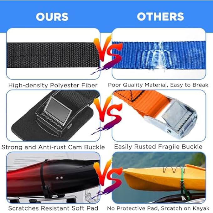 2 PCS LASHING STRAPS WITH RATCHET & CAM BUCKLES, HEAVY DUTY TIE DOWN STRAP WITH ANTI-SCRATCH FOAM PAD, ADJUSTABLE CAR ROOF RACK STRAPS FOR LUGGAGE, CARGO, MOTORCYCLE, BIKE, TRUCKS (2.5M X 25MM) - Image 5