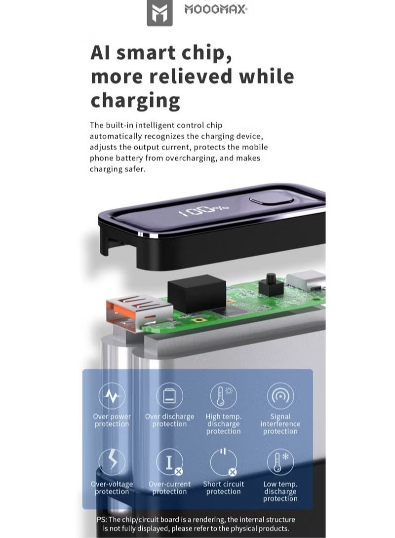 موجماكس باور بانك مارفل 20000 مللي أمبير و 22.5 وات، مقاس أنيق و وزن صغير، منفذين (النوع سي) و (]و اس بي ايه) يدعم الشحن السريع، شاشة عرض رقمية، لون أبيض  - شاحن المحمول والأجهزة شاحن شاحن متنقل شاحن تايب سي شاحن لاسلكي باوربانك باور بانك لاسلكي باوربانك صغير باور بانك قوي باور بانك جوي  باور بانك - Image 2