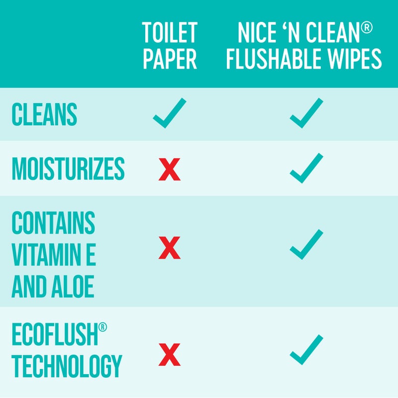 Nice 'N Clean Adult Flushable Wipes (8 x 42 Count) | Personal Cleansing Wipes Made from Plant-Based Fibers | Infused with Aloe & Vitamin E - Image 4