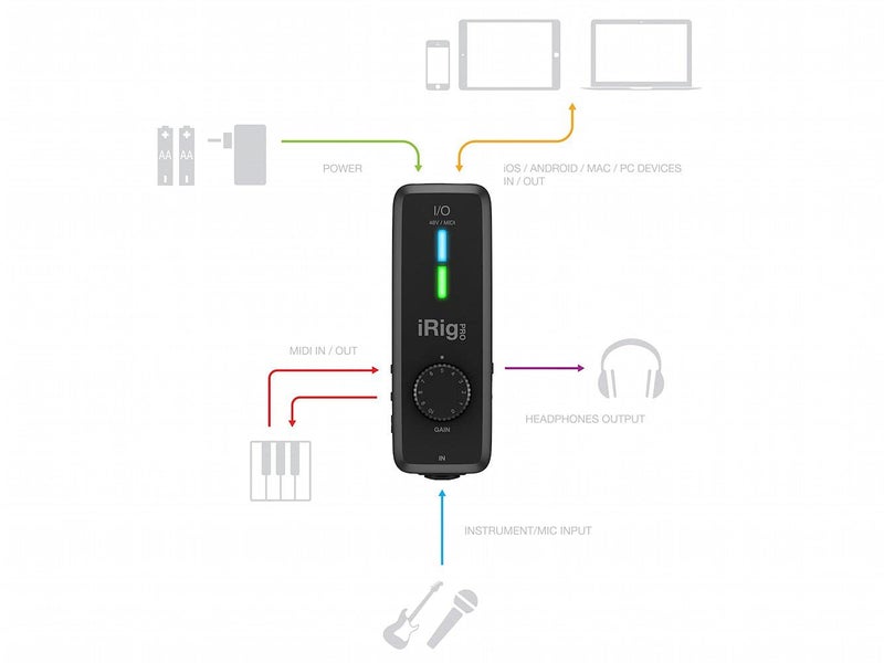 IK Multimedia iRig Pro I/O audio interface for iPhone, iPad, Mac, iOS and PC with USB-C, Lightning and USB cables, 24-bit, 96 kHz recording and guitar, bass and XLR mic inputs - Image 2
