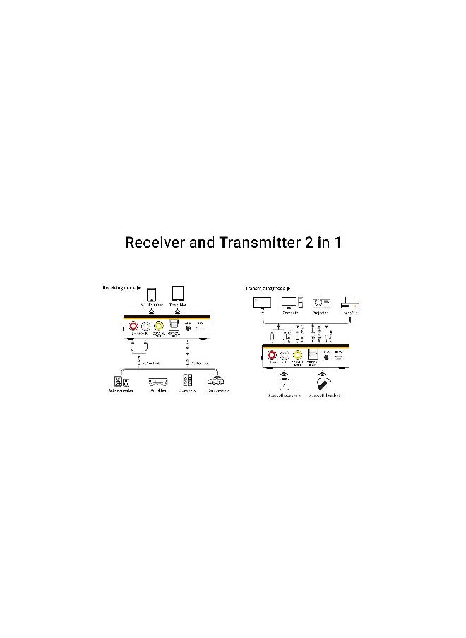 Generic - 2-in-1 Bluetooth 5.0 Audio Receiver & Transmitter with Remote, Hi-Fi Adapter for Home & Car Stereo, Supports 3.5mm, RCA, COAXIAL, Optical, NFC, AptX-LL for AV Receiver & Amplifier. - Image 1
