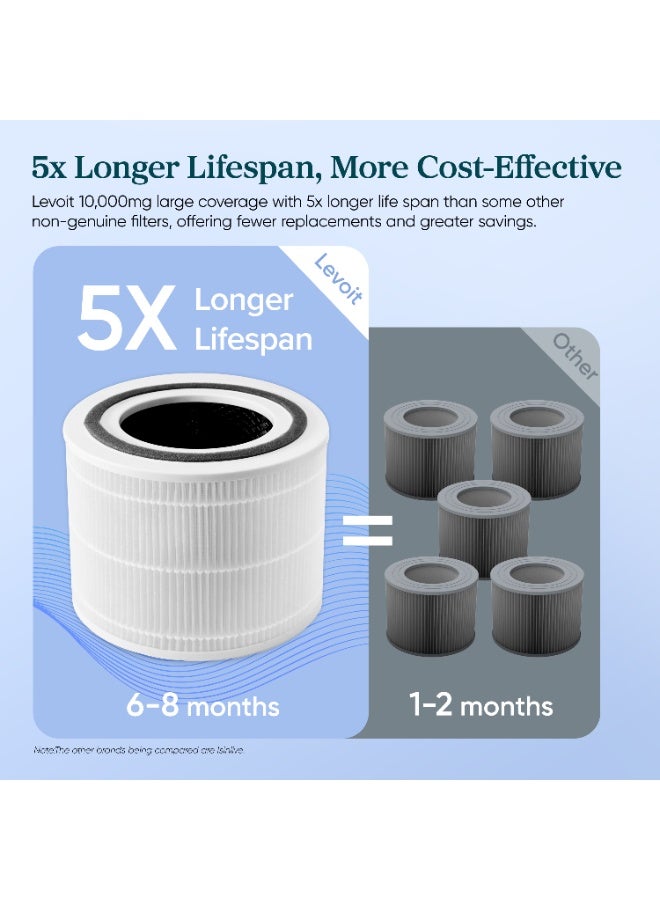 LEVOIT Core 300 Air Purifier Replacement Filter, 3-in-1 HEPA, High-Efficiency Activated Carbon, Core300-RF, 1 Pack, White - Image 4