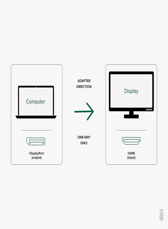 Plugable Active DisplayPort to HDMI 2.0 Adapter (Supports displays up to 4K / UHD / 3840x2160@60Hz) - Image 2
