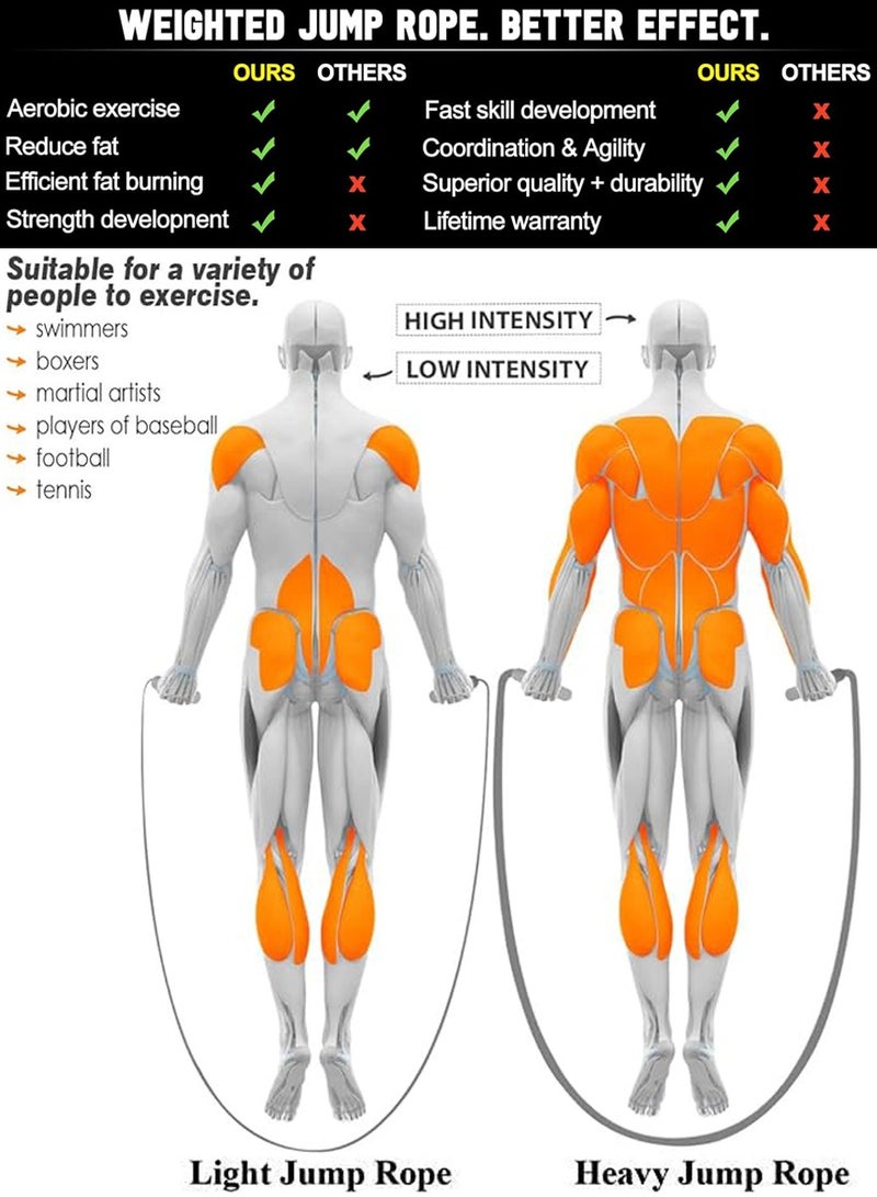 QUTOOB Workout Battle Rope for Men Women, Perfect For Gym Training, Cardio Fitness, Boxing MMA Fitness Training, 2.8m Workout Rope, Heavy Jump Rope For Exercise, Weighted Jump Rope for Fitness, Skipping Rope - Image 5