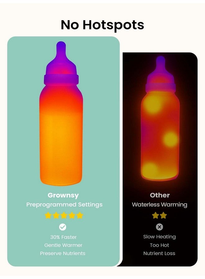 GROWNSY GROWNSY Bottle Warmer, Baby Bottle Warmer Fast for Breastmilk & Formula, Accurate Temperature Control, Milk Warmer for All Bottles with Thaw, Sterilizing, Keep Warm, Heat Food  - Image 4