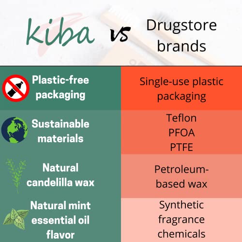 Kiba Bamboo Charcoal Floss 3 Piece Refill Set (3 x 30M Dental Floss Refills) - Eco Friendly Floss w/Candelilla Wax - Mint - Vegan - Image 2