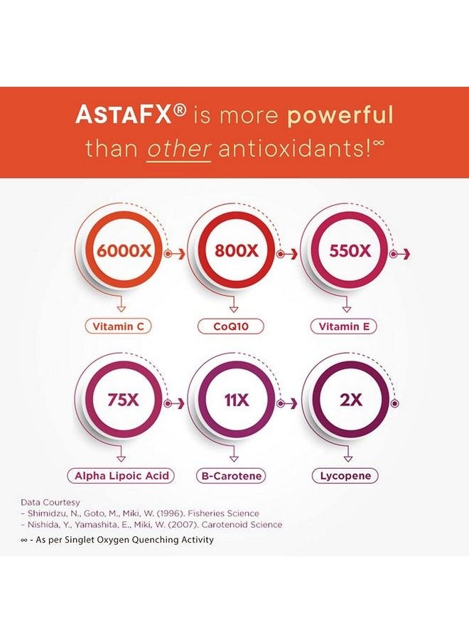 Purity Products - Astafx Astaxanthin Antioxidant Super Formula From Clinically Tested 4 Mg Astareal With Full Spectrum Tocotrienols (Vitamin E) + Bioperine Black Pepper + Piperine 60 Vegetarian Caps - Image 1
