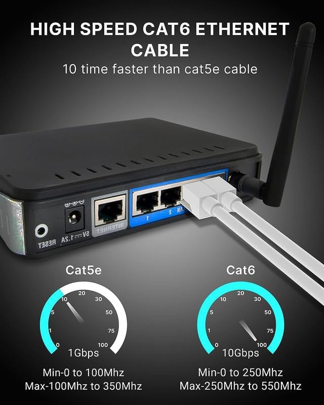 FEDUS 30 Meter Heavy Duty Outdoor Cat6 Cable Weatherproof/UV Resistant 10000mbps Ethernet Cable Suitable for Direct Burial Installations Ethernet Patch LAN Cable,Internet cable Network Cord White - Image 4