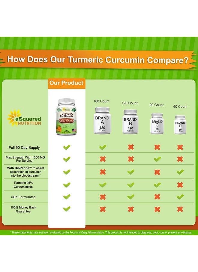 aSquared Nutrition - Turmeric Curcumin 1300Mg With Bioperine Black Pepper Extract 180 Capsules With 95% Curcuminoids 100% Natural Tumeric Root Powder Supplements Pure  Joint Stiffness Pills - Image 1