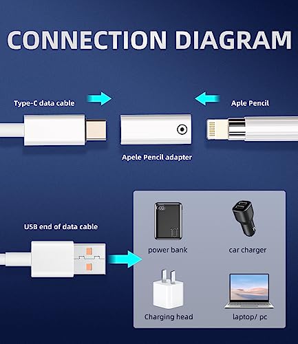 HOYULLI (Only applicable to original pens)USB C Female to Lightning Female Adapter 2-Pack Pencil 1st Generation Charger Accessories for Charging Pen Converter Type-c Charge Cable Ipad Ipencil Connector - Image 5