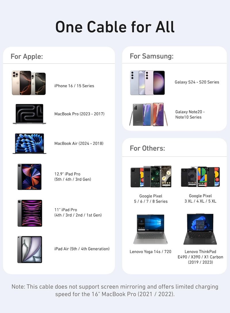 Anker USB C Cable, 240W USB C to USB C Flow Cord, Type C Charger Fast Charging for iPhone 16 Series, MacBook Pro 2020, and More (USB 2.0, 3FT) - - Image 5