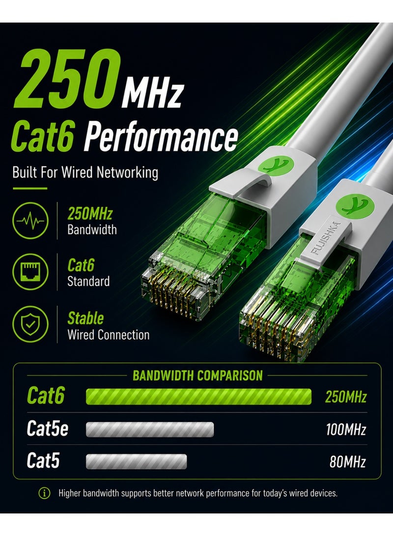 FUJISHKA 250MHz Cat6 Ethernet Cable for Router and PC - Grey Color 1.5M - Image 3