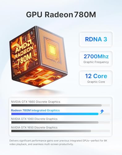 origimagic A1 Mini PC Oculink, Ryzen 7 7840HS (Beat 8745HS) Gaming Desktop Computer 11 Pro, Radeon 780M GPU, 32GB DDR5 RAM 1TB PCIe 4.0 SSD, 8K USB 4.0, Triple Display, WiFi 6E, BT5.2, 2.5 GbE LAN - Image 3