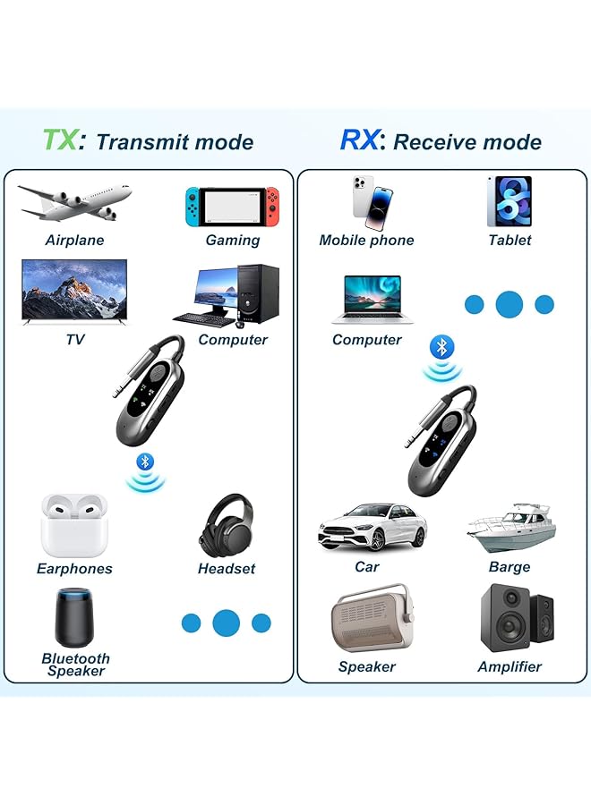 KASTWAVE In 1 Bluetooth Transmitter 5.3 Bluetooth Receiver, For Hifi, Amplifiers, Aux Bluetooth Receiver, With 3.5Mm Aux Audio Jack, For Home Stereo, Airplane, Ipad/Tablets - Image 3