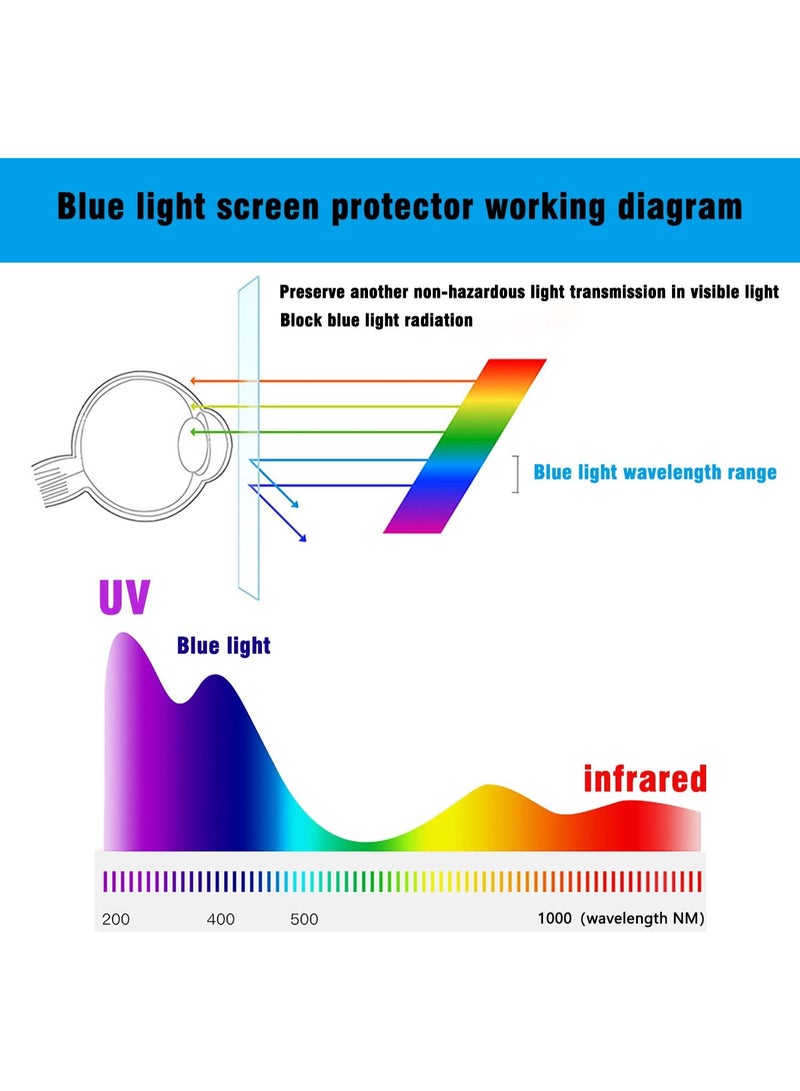 Screen Protector for Macbook Neo 13 Laptop 2026 (Model A3404) Anti-Blue Light Anti-Glare Anti-UV Filter Reduces Eye Strain Anti Fingerprint - Image 3