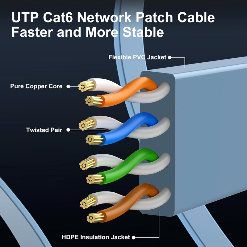CableGeeker Cat 6 Ethernet Cable 15ft, Indoor&Outdoor, High Speed 10Gbps Flat Internet Network Cable, Cat6 Ethernet Patch Cable Short, Cat6 Computer Cable with Snagless RJ45 Connectors, Blue - Image 4