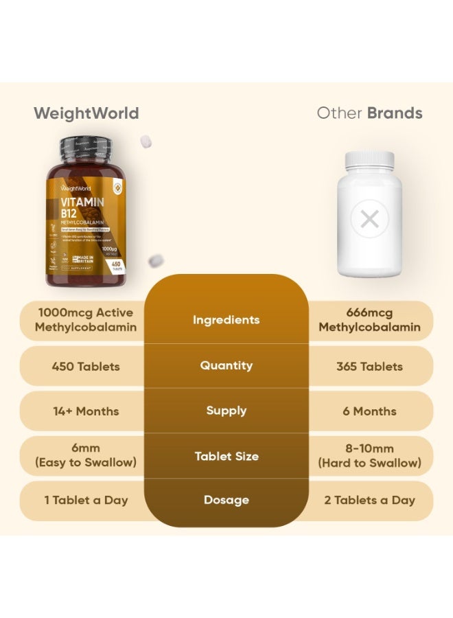 WeightWorld Vitamin B12 Tablets - 450 Tablets (1+ Year Supply) - 1 Per Day - 1000mcg - 6mm in Size - Easy to Swallow - Methylcobalamin Form - Vegan Vitamin B12 Supplement for Men & Women - Made in the UK - Image 4