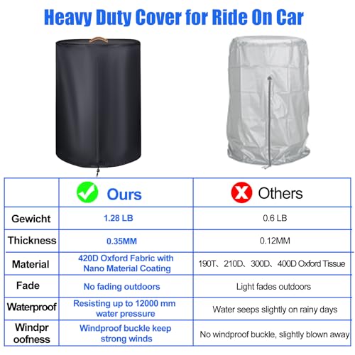 GRABADO Tire Cover，Heavy Duty 420D Outdoor Tire Storage Waterproof All Seasonal Protection,Universal Truck Tire Covers with Waterproof Zipper Easy to Put on,Air Vent (Holding 4 Tires Within 32 Inch Diameter) - Image 2