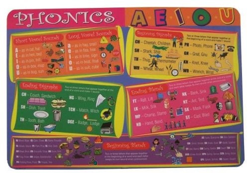 Painless Learning Phonics Placemat - Image 5