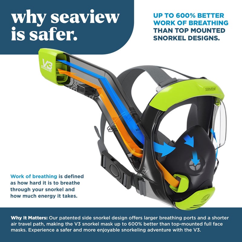 Seaview 180 V3 Full Face Snorkel Mask Adult- The V3 is The Perfect Snorkeling Gear for Adults- Snorkel Mask with 180 Panoramic Viewing and Up to 600% Easier Breathing- Patented Flowtech Air Intake - Image 2