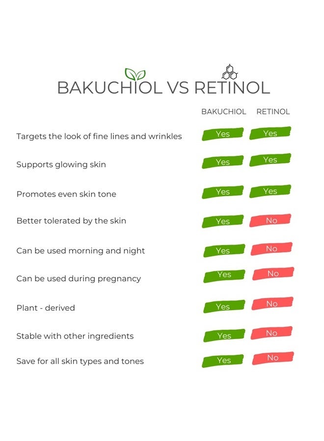 Sweetsation Therapy /YUNASENCE OMNIO Green Cavi-R Retinolixir, Bio-Retinol Liquid Lift, with 3% Bakuchiol Natural Retinol Alternative, Collagen & Elastin, Marula, Vitamin C, Chaga Mushroom, 1oz.