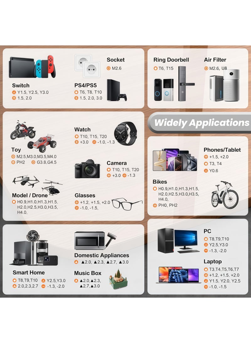 115 in 1 Small Precision Screwdriver Set, Tool Gifts for Men Dad Him, Magnetic Repair Tool Kit for PC, Laptop, Tablet, iPhone, Macbook, Jewelers, PS5, Xbox, Switch, Game Console, Door &Chair - Image 5