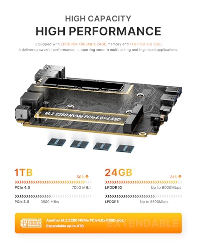 BOSGAME P6 Ryzen 9 6900HX Mini PC, 24GB LPDDR5X 4800MHz 1TB PCIe4.0 NVMe SSD Mini Computers, Dual LAN, AX210 Wi-Fi 6E, BT 5.3, Triple Display 4K, Light Gaming | Home | Office | Business Great Value PC - Image 4