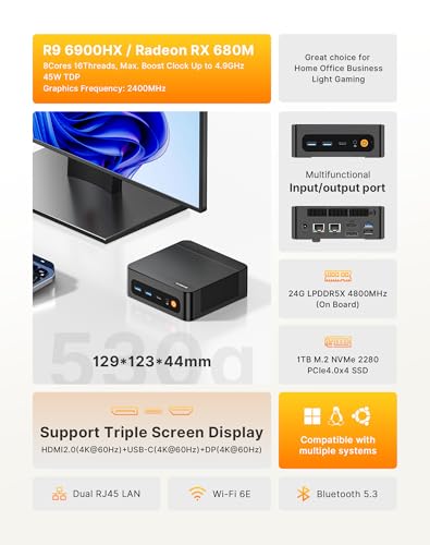 BOSGAME P6 Ryzen 9 6900HX Mini PC, 24GB LPDDR5X 4800MHz 1TB PCIe4.0 NVMe SSD Mini Computers, Dual LAN, AX210 Wi-Fi 6E, BT 5.3, Triple Display 4K, Light Gaming | Home | Office | Business Great Value PC - Image 2