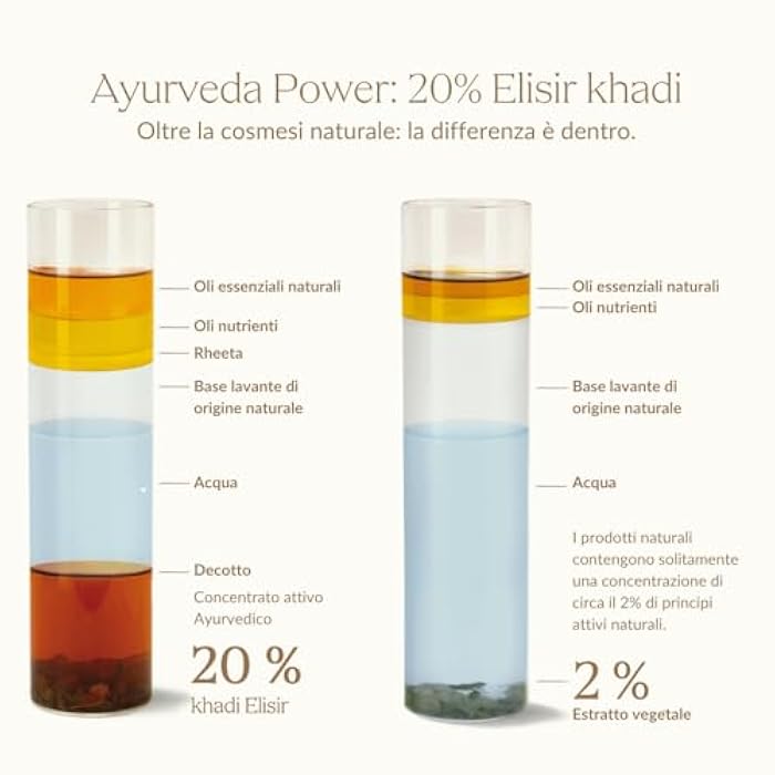 khadi ROSE REVOLUTION Ayurvedic Repair Conditioner - Immediate combability & lightness for daily care - 100% natural & vegan - 6.7 fl oz - Image 5