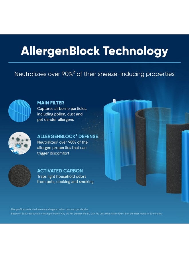 Blueair BLUEAIR Blue Pure 311i Max Series AllergenBlock Filter, Genuine Replacement Filter for Allergies, Pollen, Dust, Pet Dander, Fits Blue Pure 311i Max Air Purifier  - Image 3