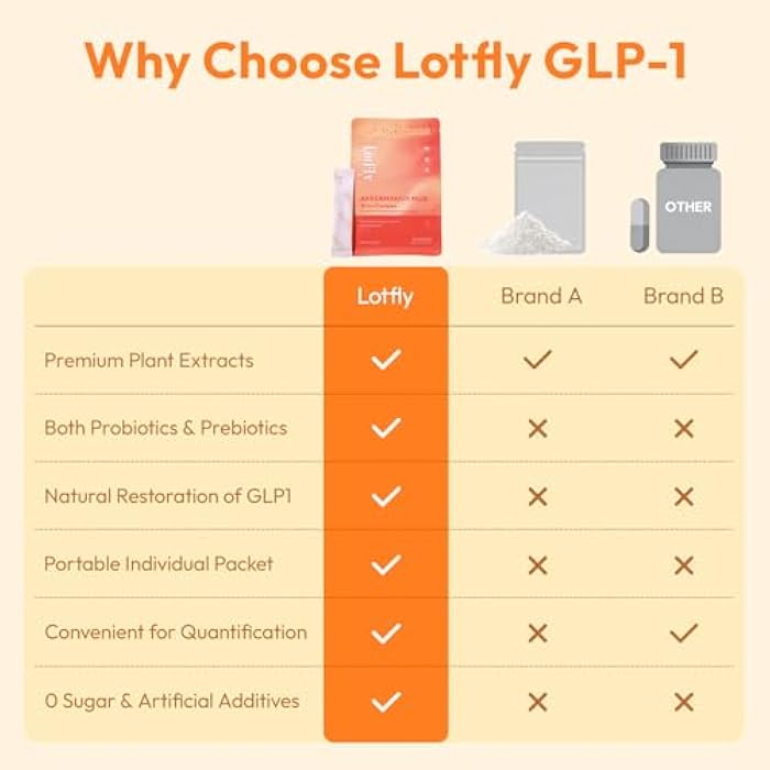 LOTFLY GLP-1 Supplement 15-in-1 Complex,GLP1 for Weight Loss GLP 1 Probiotic Powder for Control Appetite and Cravings,Appetite Suppressant,Metabolism Booster 30 Serving Packets - Image 5
