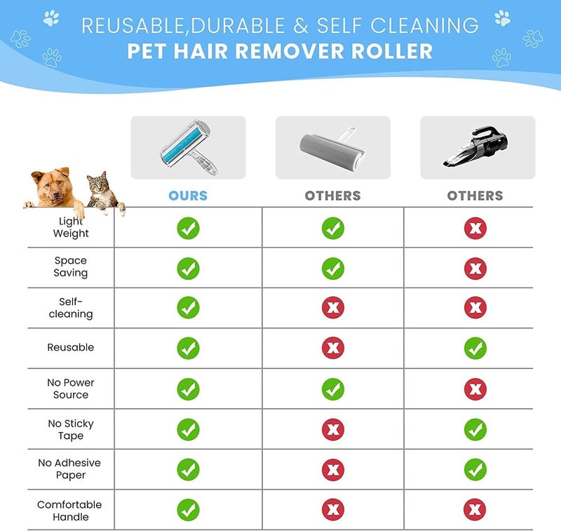 ZEVON Reusable Pet Hair Remover Lint Roller - Portable Reusable Dog & Cat Hair Fur Remove, Pet Hair Brush from Furniture, Clothing, Car Seat, Carpet, Bedding, Sofa Bubble - Image 4