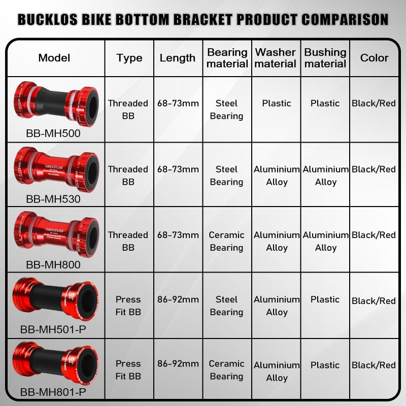 BUCKLOS Threaded/PressFit Bottom Bracket BSA 68-73mm/86-92mm -Ceramic/Steel Bearings(Black/Red) - Image 2