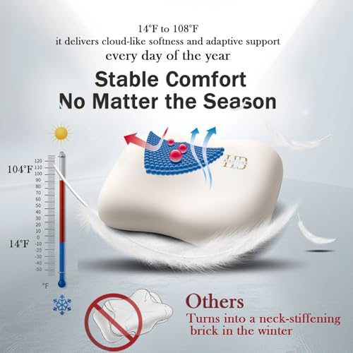 HighBeds Side Sleeper Pillow – Soft Ergonomic Cervical-Neck-Pillow for Neck Pain Relief, Ice Silk Zipperless Pillowcase, Eco Friendly and Durable Material (White) - Image 3
