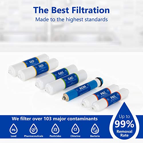 Express Water Countertop Reverse Osmosis System Filter Set 7 Replacement Filters 14 Quick Connect Filter Cartridges Sediment and Carbon Filters 100 GDP RO Membrane 1 Year Filter Set - Image 3