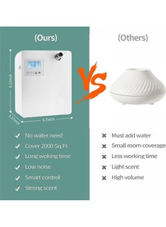 Arabest Intelligent Aromatherapy Machine Anhydrous Essential Oil Diffuser Atomizing Essential Oil Hvac Diffuser 300ml Suitable for Hvac Diffusers in Office Spa Rooms  - Image 3