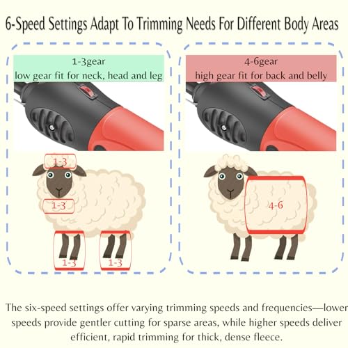 GDJOB Sheep Shears 500W Professional 6 Speeds, Heavy Duty Sheep Clippers for Sheep, Alpacas, Goats and Thick Coat Animals - Image 3