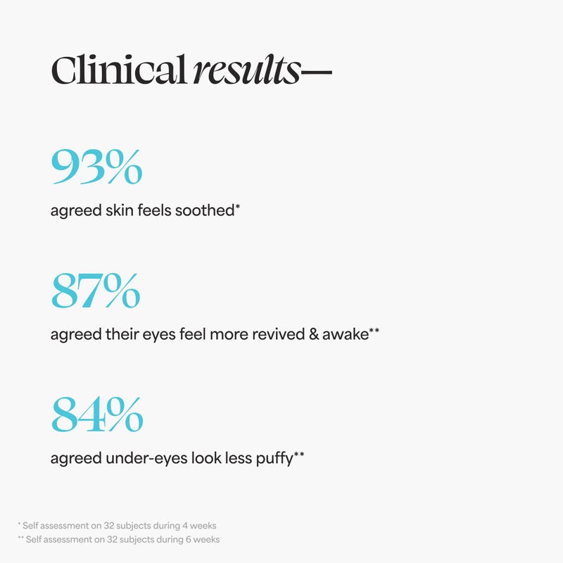 TULA Skin Care Instant De-Puff Eye Renewal Serum - Dark Circles Under Eye Treatment, Reduce Puffiness and Signs of Wrinkles, 0.5 fl oz. - Image 5