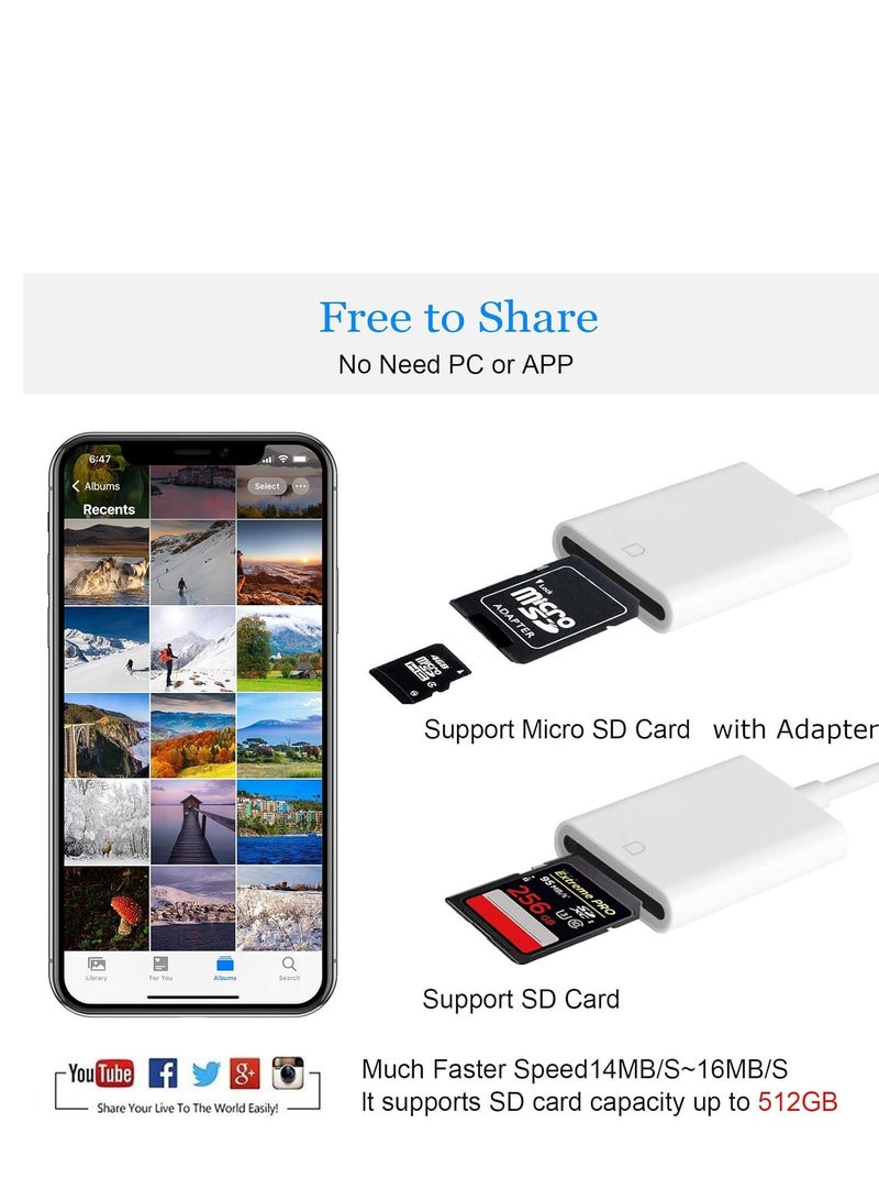 SYOSI SD Card Reader Adapter For Apple iPhone/iPad  - Image 5