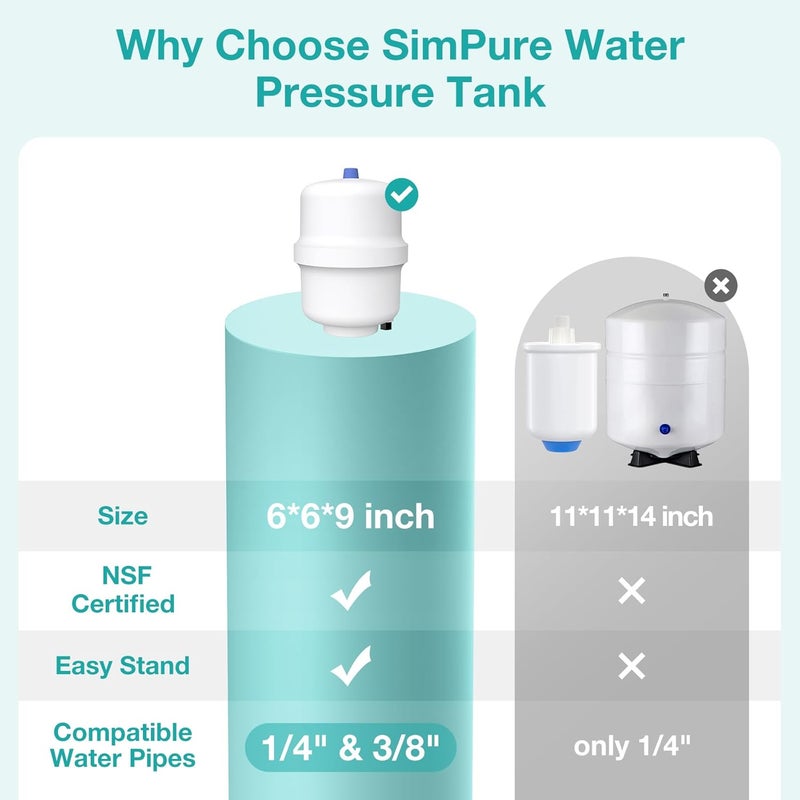 SimPure Small Water Pressure Tank for Tankless Reverse Osmosis System RO Water Storage Tank with Fittings for Refrigerator Ice Maker Suitable for 14 and 38 Water Pipes - Image 5