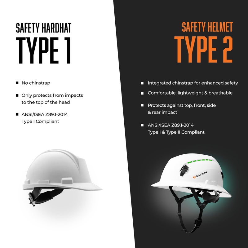 STUDSON SHK-1 Full Brim Safety Helmet: ANSI/ISEA Z89.1 Type II Compliant (R 2019), Lightweight & Breathable, NFC Emergency Contact Chip, One Size, Class C & E Protection (Non-Vented, Red) - Image 5