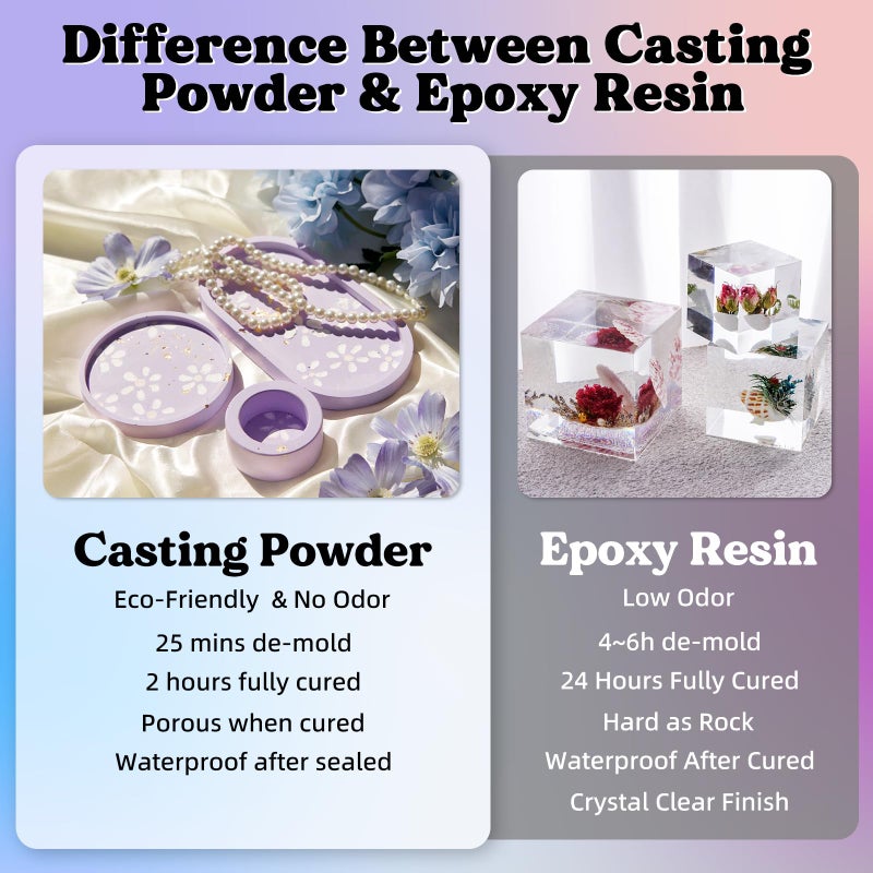 LET'S RESIN Resin Casting Powders Starter Kit, 1000g Fast Cured Odorless Casting Powder, 20~30 Minutes De-Mold, Water Activated Plaster Powder Casting Kit for DIY, Easy Mixing & Self Leveling - Image 3