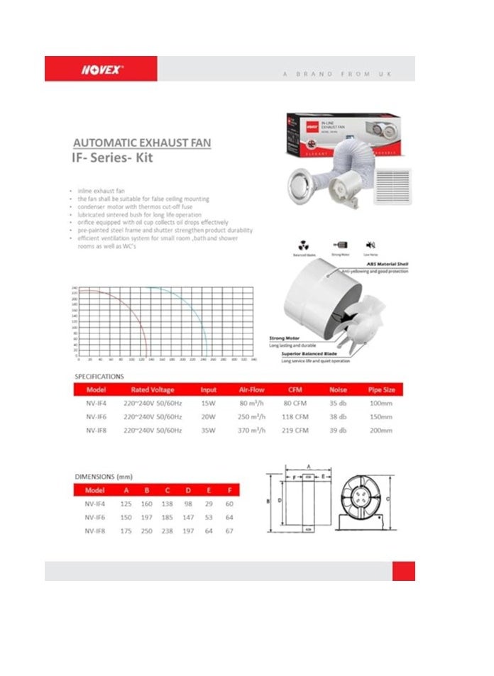 NOVEX Duct In-Line Exhaust Fan complete Kit (4" Inch)  - Image 3