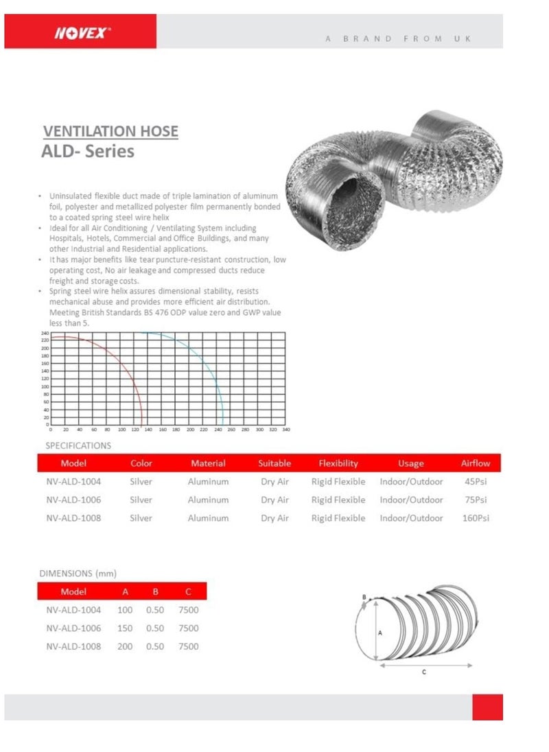 Duct In-Line Exhaust Fan complete Kit (4" Inch)