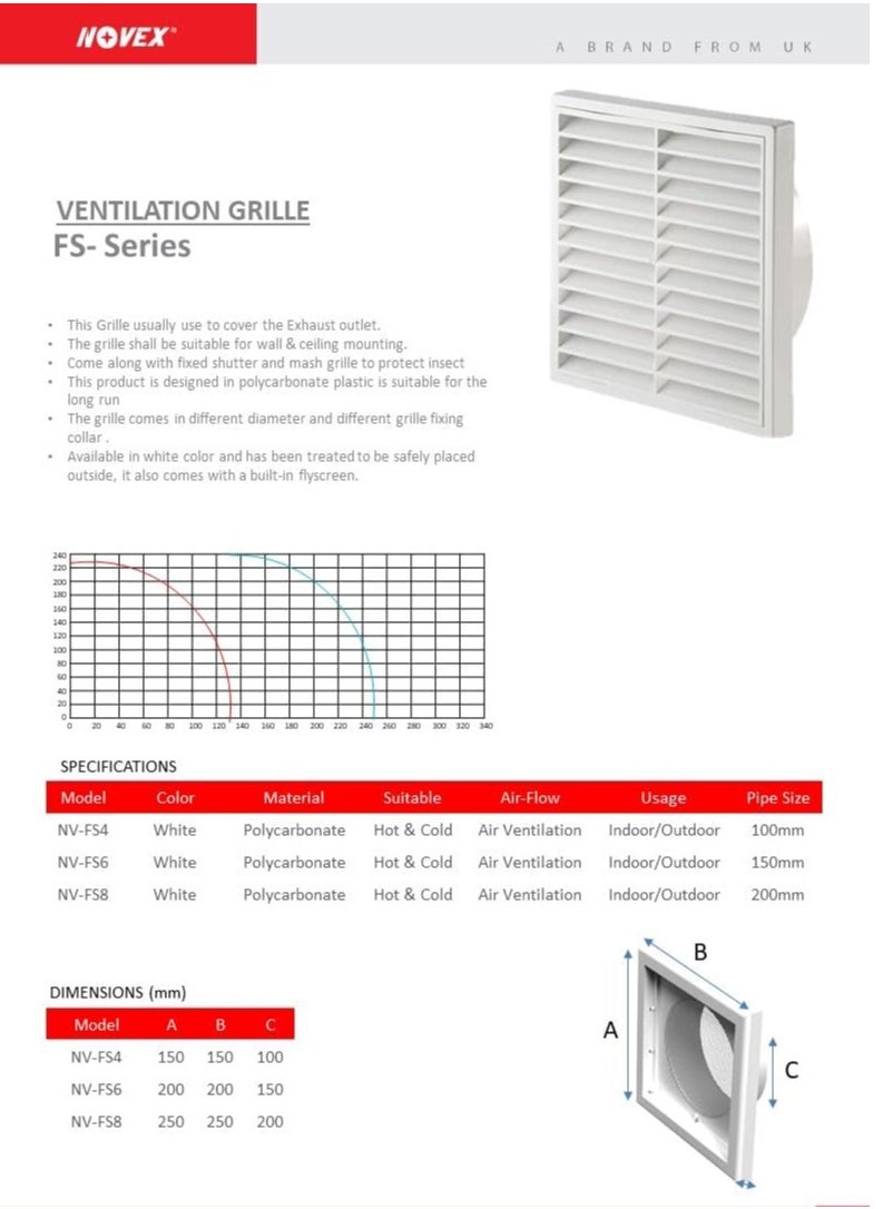 Duct In-Line Exhaust Fan complete Kit (4" Inch)