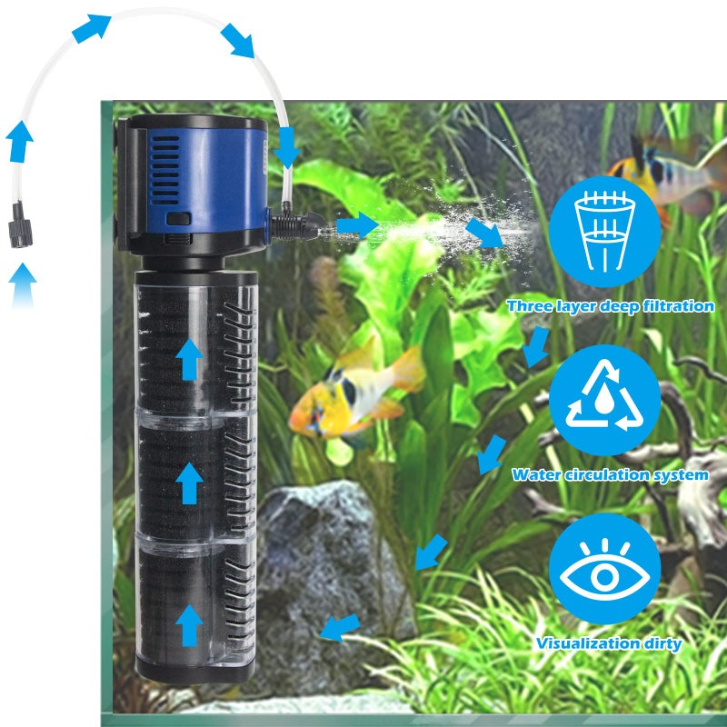 TARARIUM Fish Tank Filter Powerful 400GPH for 75-200 Gallon Large Aquarium Small Pond Fountain, Wave-Maker Submersible Water Pump Turtle Tank Filter for Saltwater & Freshwater System - Image 2